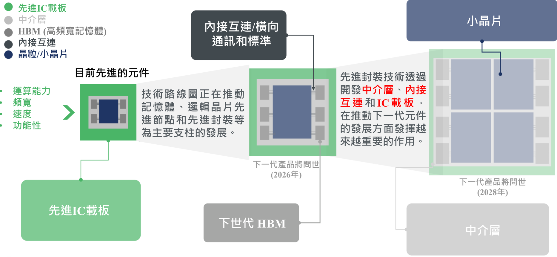 報告_元大_玻璃基板技術進展與應用_20260721_001