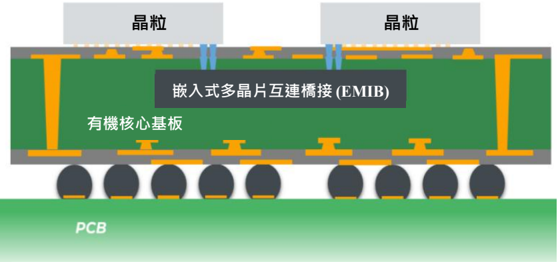 報告_元大_玻璃基板技術進展與應用_20260721_011