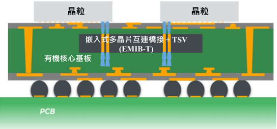 報告_元大_玻璃基板技術進展與應用_20260721_012