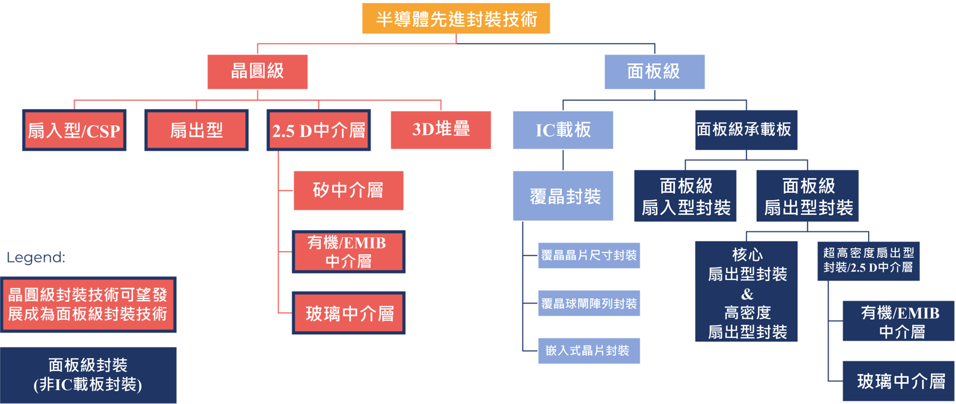 報告_元大_玻璃基板技術進展與應用_20260721_027