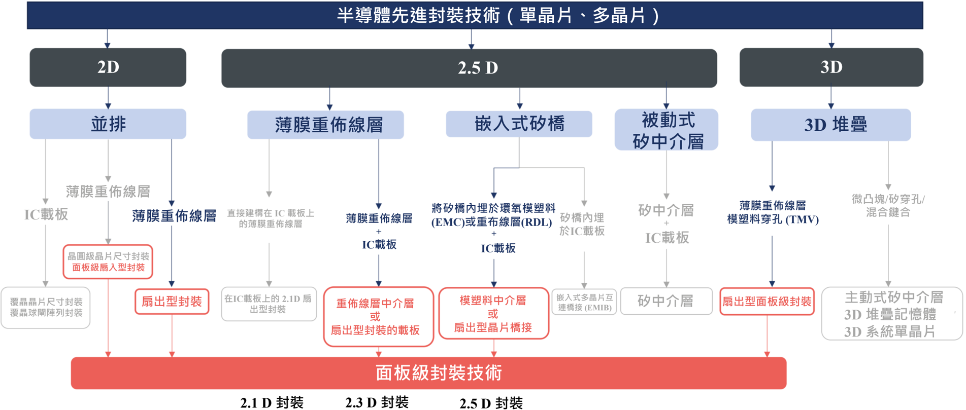 報告_元大_玻璃基板技術進展與應用_20260721_028