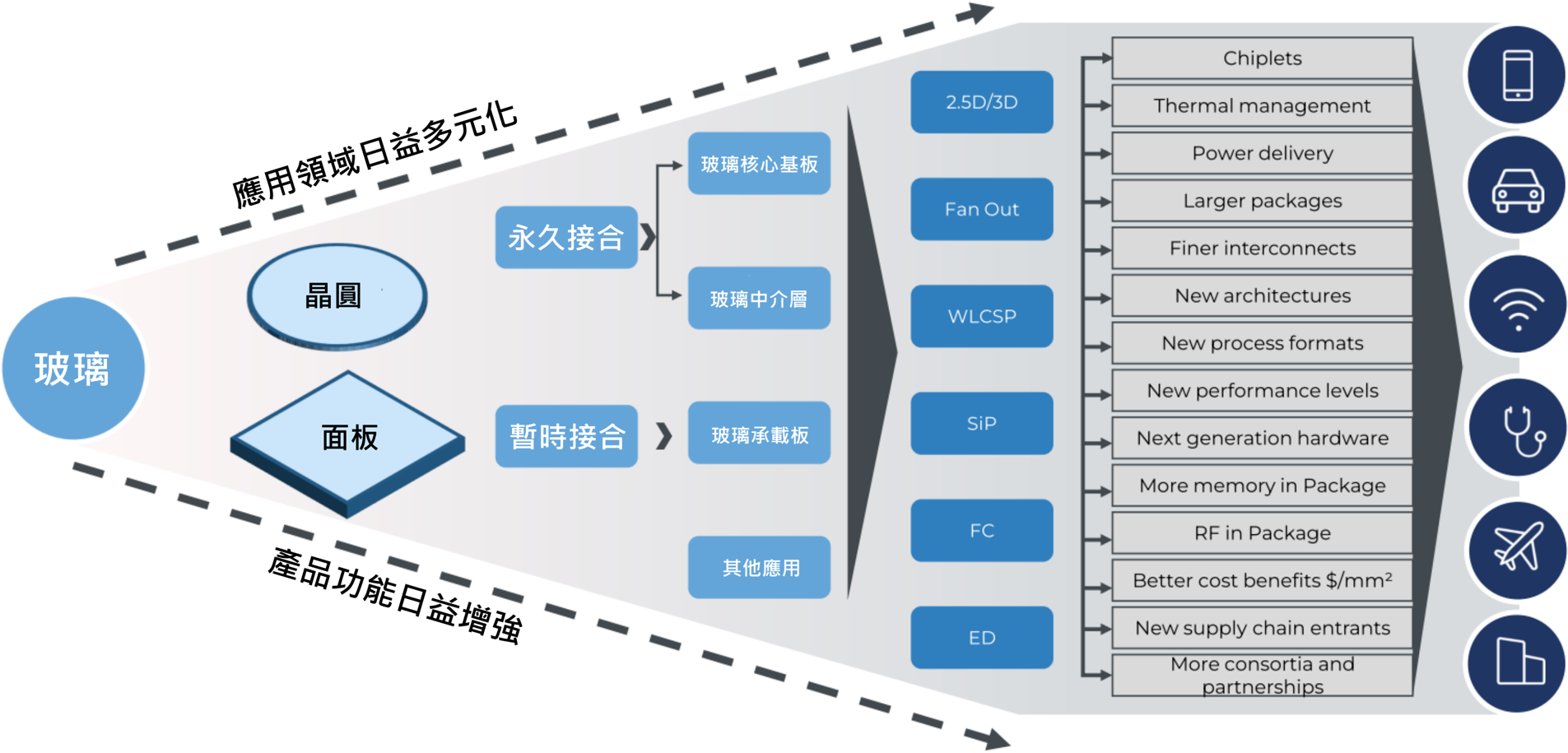 報告_元大_玻璃基板技術進展與應用_20260721_029