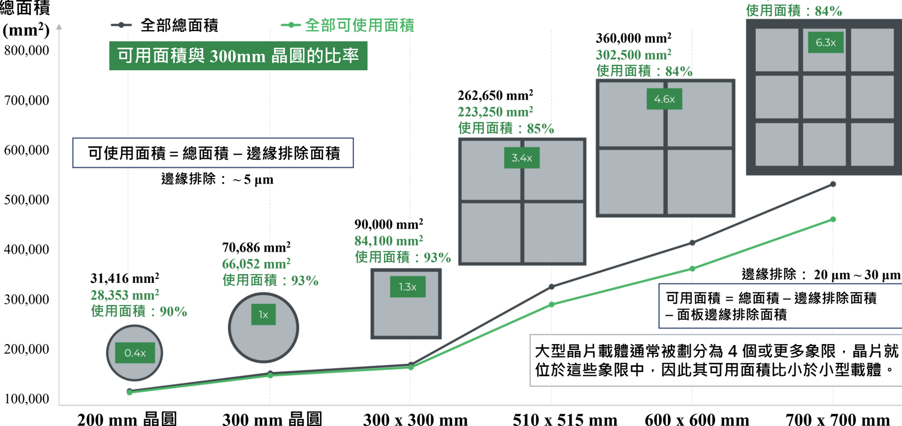 報告_元大_玻璃基板技術進展與應用_20260721_031