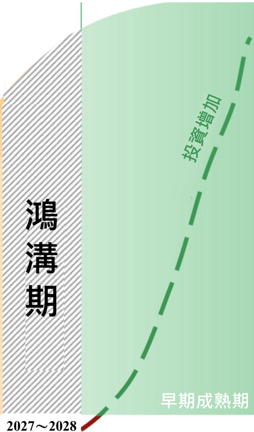 報告_元大_玻璃基板技術進展與應用_20260721_039