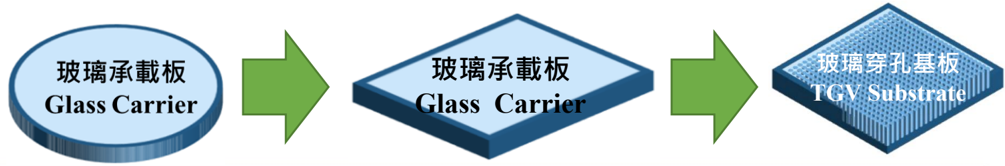 報告_元大_玻璃基板技術進展與應用_20260721_043