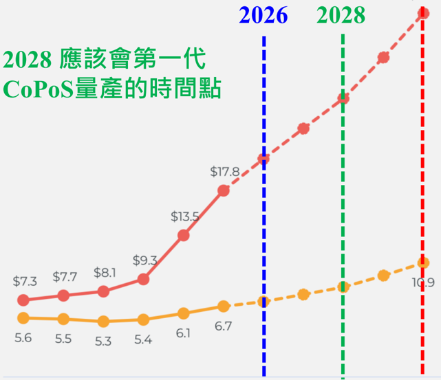 報告_元大_玻璃基板技術進展與應用_20260721_046
