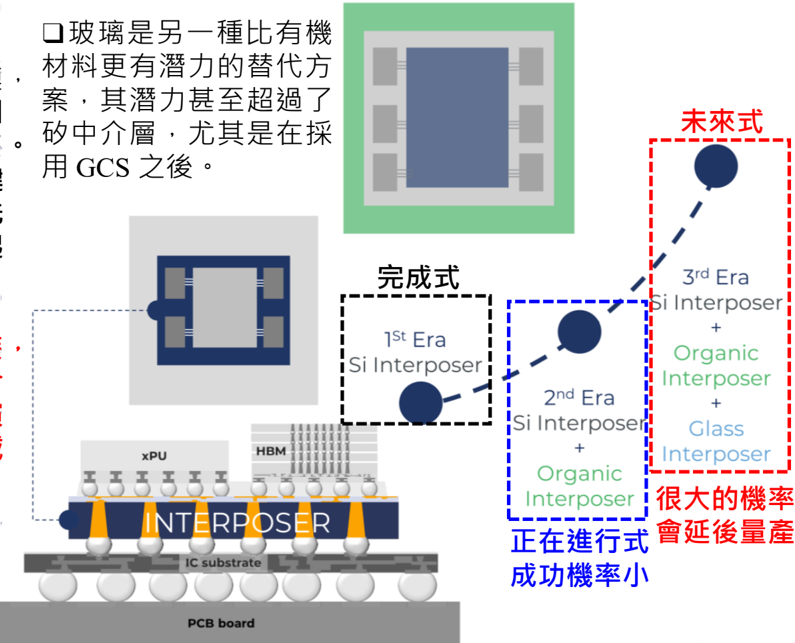 報告_元大_玻璃基板技術進展與應用_20260721_047