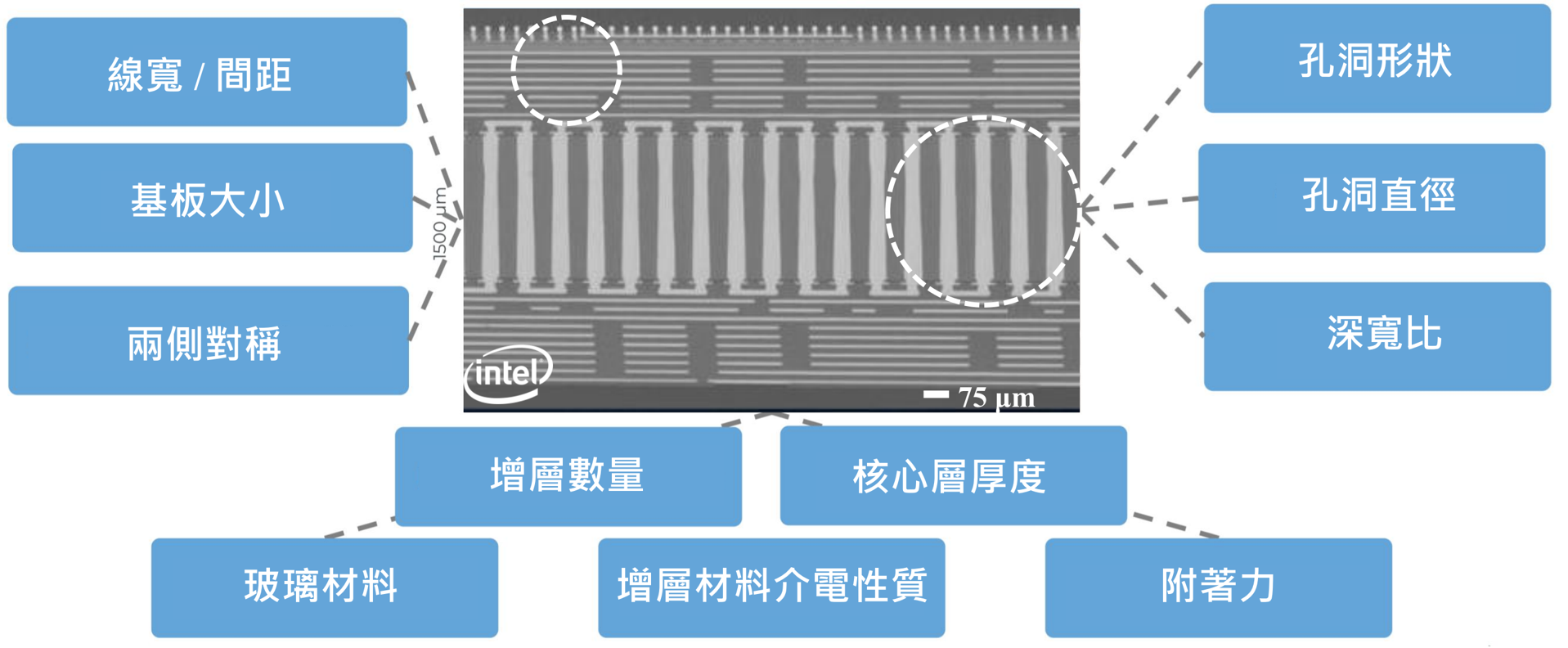 報告_元大_玻璃基板技術進展與應用_20260721_052