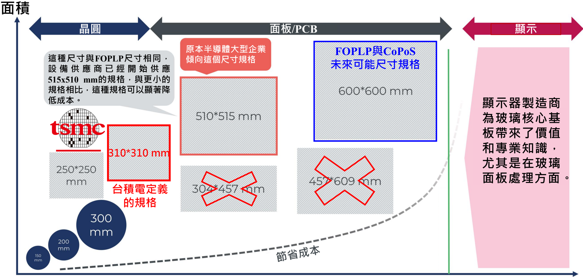 報告_元大_玻璃基板技術進展與應用_20260721_057