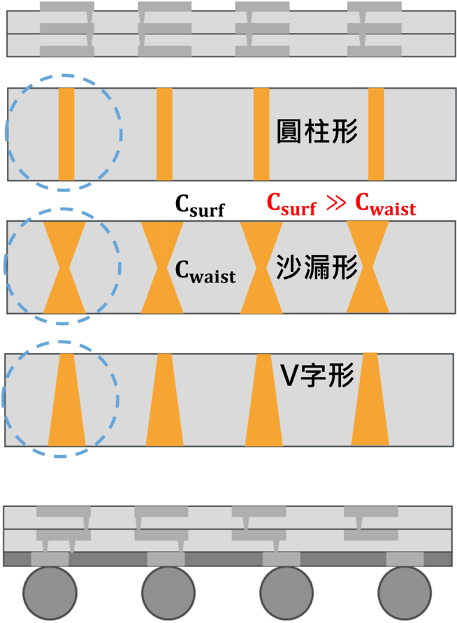 報告_元大_玻璃基板技術進展與應用_20260721_062