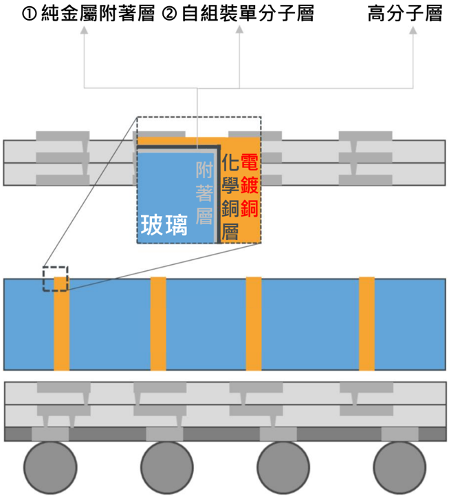 報告_元大_玻璃基板技術進展與應用_20260721_067