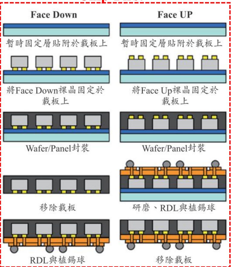 報告_元大_玻璃基板技術進展與應用_20260721_075