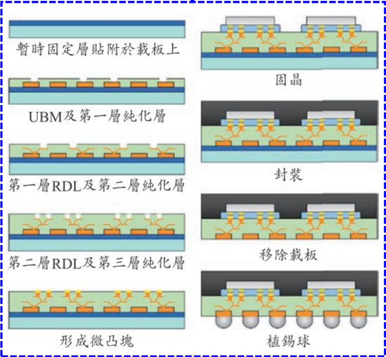 報告_元大_玻璃基板技術進展與應用_20260721_076