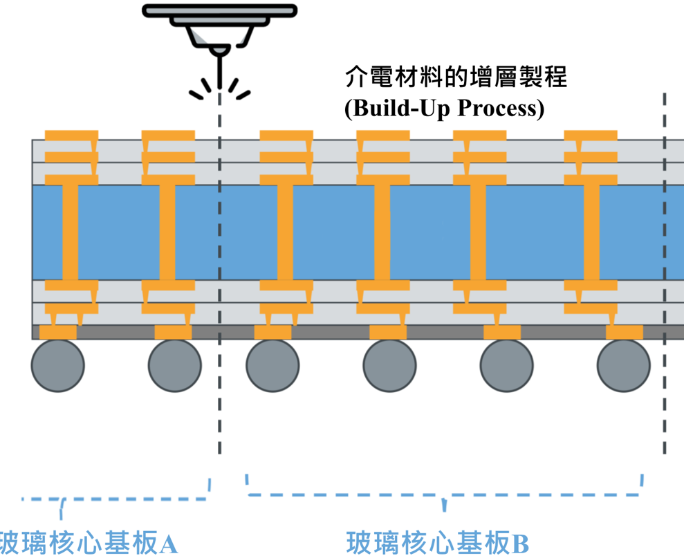 報告_元大_玻璃基板技術進展與應用_20260721_078