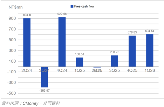 報告_元大_義隆2458_20260805_010