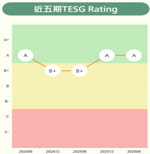 報告_元富_貿聯3665_20260722_001
