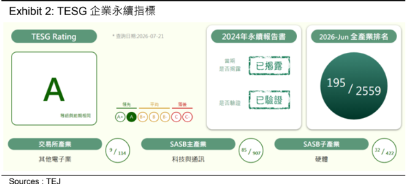 報告_元富_貿聯3665_20260722_003