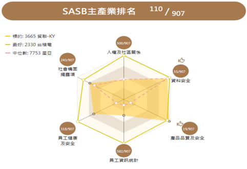 報告_元富_貿聯3665_20260722_005