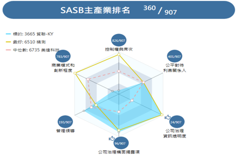 報告_元富_貿聯3665_20260722_006