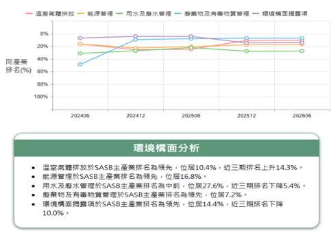 報告_元富_貿聯3665_20260722_007