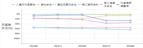 報告_元富_貿聯3665_20260722_008