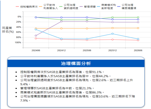 報告_元富_貿聯3665_20260722_009