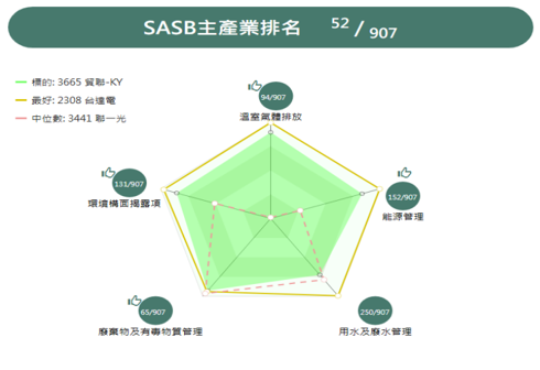 報告_元富_貿聯3665_20260722_010