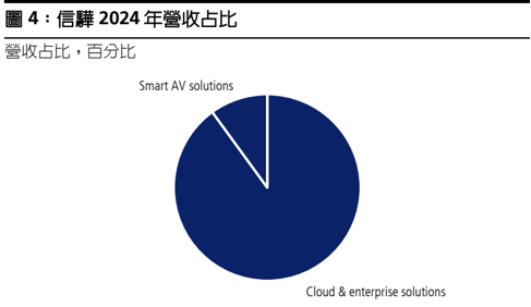 報告_凱基_信驊5274_20260805_005