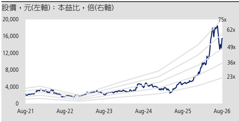 報告_凱基_信驊5274_20260805_007