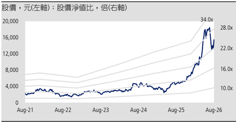 報告_凱基_信驊5274_20260805_008