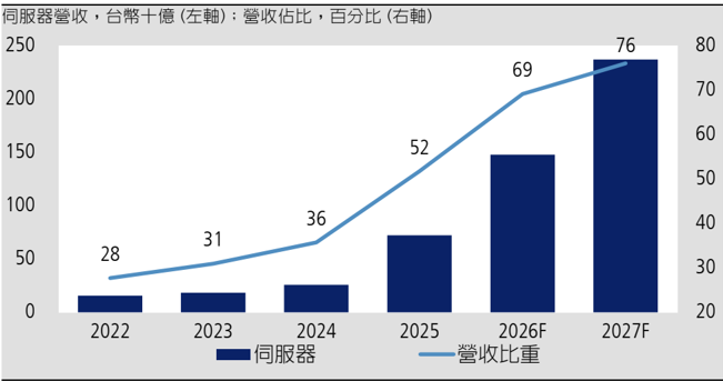 報告_凱基_奇鋐3017_20260805_002