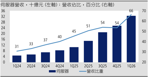 報告_凱基_奇鋐3017_20260805_005