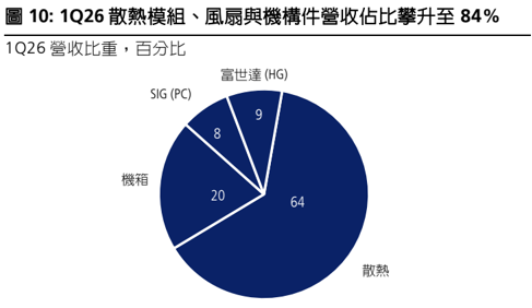 報告_凱基_奇鋐3017_20260805_010