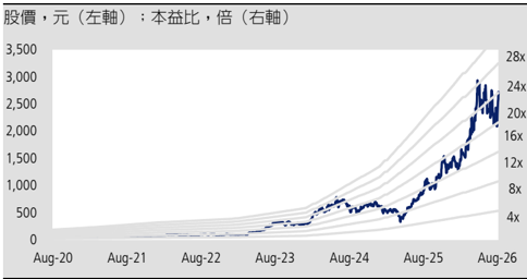 報告_凱基_奇鋐3017_20260805_012