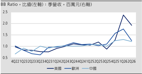 報告_凱基_研華2395_20260805_001