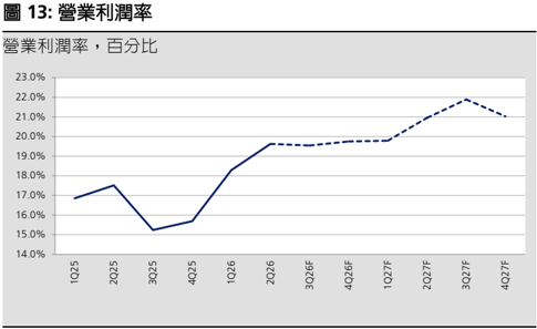 報告_凱基_研華2395_20260805_007