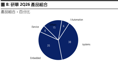 報告_凱基_研華2395_20260805_008