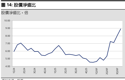 報告_凱基_研華2395_20260805_011