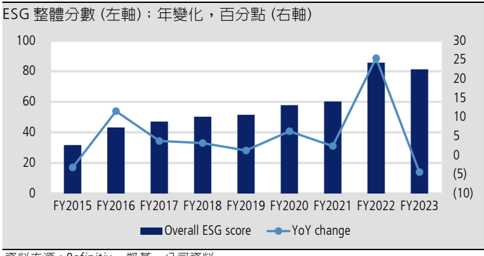 報告_凱基_研華2395_20260805_012