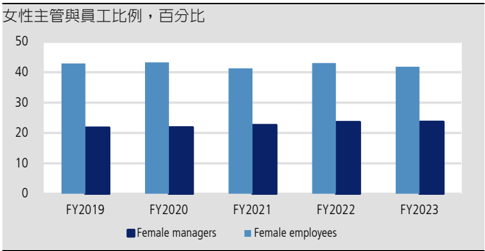 報告_凱基_研華2395_20260805_015