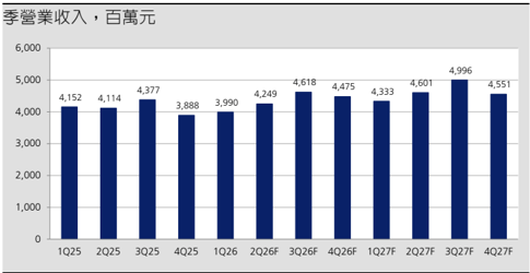 報告_凱基_譜瑞4966_20260805_003