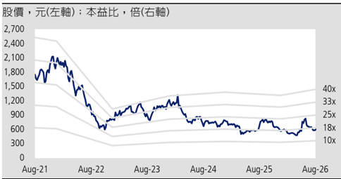 報告_凱基_譜瑞4966_20260805_008