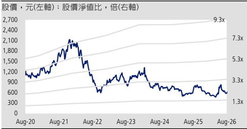 報告_凱基_譜瑞4966_20260805_009