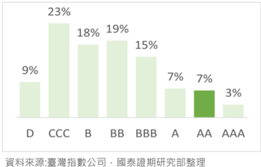 報告_國泰_祥碩5269_20260721_001