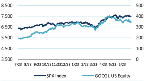 報告_富邦_GOOGL_2Q26法說_20260723_002