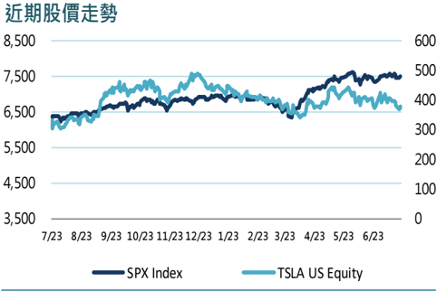 報告_富邦_TSLA_2Q26法說_20260723_001
