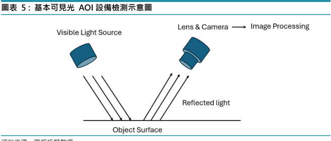 報告_富邦_倍利科7822首次覆蓋_20260820_004