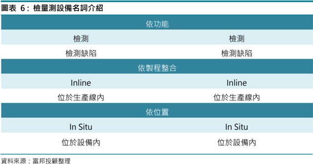 報告_富邦_倍利科7822首次覆蓋_20260820_005
