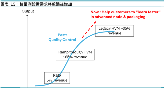 報告_富邦_倍利科7822首次覆蓋_20260820_011