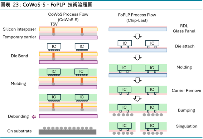 報告_富邦_倍利科7822首次覆蓋_20260820_016